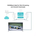 TP-Link TL-PA7017 KIT powerline komplet | AV1000, 2 adaptera - Slika 2