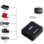 Adapter konverter HDMI-AV 1080p Linkom - Slika 4