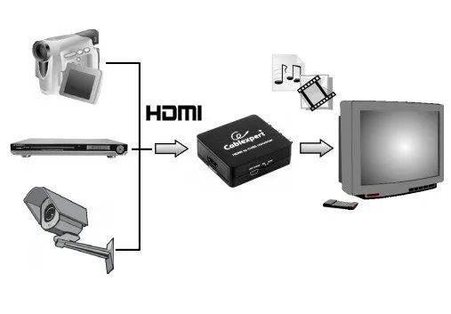 Gembird HDMI to CVBS (+ stereo audio) Converter CINC (DSC-HDMI-CVBS-001)