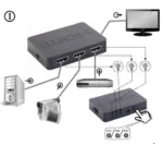 DSW-HDMI-53 Gembird HDMI interface SWITCH, 5ports, remote - Slika 2
