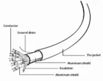 Gembird HDMI kabl, High speed, ethernet support 3D/4K TV Select Plus Series blister 5m (CCB-HDMIL-5M) - Slika 4