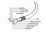 CCP-USB3-AMCM-6 Gembird 3A/36W USB 3.0 AM to Type-C cable (AM/CM), 1.8 m, Black - Slika 4