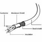 Gembird 2.0 A-plug MINI 5PM 6ft, 30cm (CCP-USB2-AM5P-1)