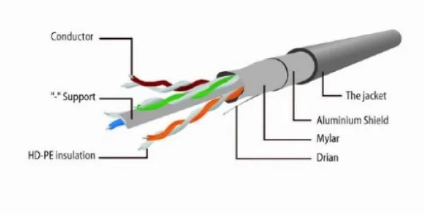 Gembird Mrezni kabl, CAT6 FTP Patch cord 2m Black (PP6-2M/BK)