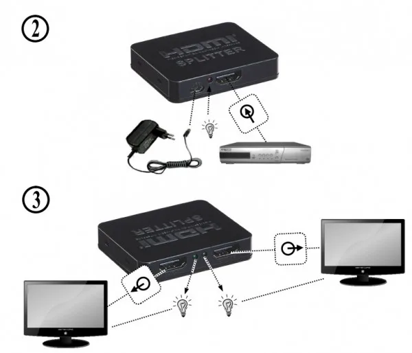 Gembird HDMI spliter aktivni, 1 na 2 port-a (DSP-2PH4-03)