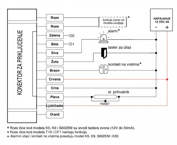 Teh-Tel Rfid čitač bez tastature M3EM Vofootporni kontrola pristupa