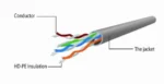 PP12-3M/BK Gembird Mrezni kabl, CAT5e UTP Patch cord 3m black - Slika 3