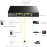 Cudy FS1018PS1 PoE+ svič, 16 PoE portova + gigabitni uplink
