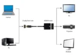 A-DPM-HDMIF-002-W Gembird DisplayPort v1 to HDMI adapter cable, white FO - Slika 3