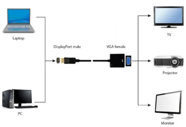 Gembird DisplayPort to VGA adapter cable, BLACK (A-DPM-VGAF-03)
