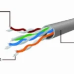 Gembird Mrezni kabl, CAT6 UTP Patch cord 5m red (PP6U-5M/R)