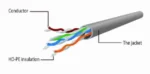 Gembird Mrezni kabl, CAT6 UTP Patch cord 5m grey (PP6U-5M)