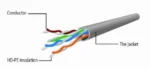 PP6U-3M Gembird Mrezni kabl, CAT6 UTP Patch cord 3m grey - Slika 3