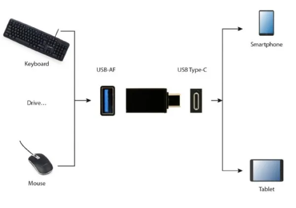 Gembird USB 3.0 Type-C adapter (CM/AF) (A-USB3-CMAF-01)