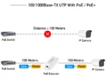 Cudy POE10 gigabitni PoE+ ekstender - Slika 4