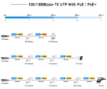 Cudy POE10 gigabitni PoE+ ekstender - Slika 5