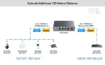Cudy POE40 gigabitni PoE ekstender sa 4 izlaza - Slika 4