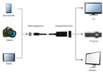Gembird 4K Mini DisplayPort to DisplayPort adapter cable, black (A-mDPM-DPF4K-01) - Slika 2