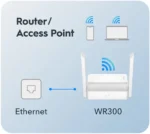 Cudy WR300 N300 Wi-Fi ruter