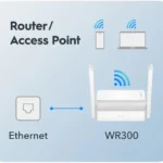 Cudy WR300 N300 Wi-Fi ruter