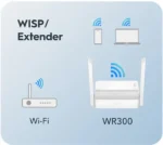 Cudy WR300 N300 Wi-Fi ruter - Slika 3