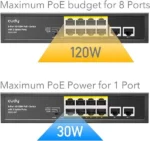 Cudy GS1010PS2 gigabitni PoE+ svič, 8 PoE + 2 uplink + 2 SFP - Slika 5