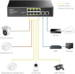 Cudy GS1010PS2 gigabitni PoE+ svič, 8 PoE + 2 uplink + 2 SFP - Slika 4
