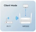 Cudy WR300 N300 Wi-Fi ruter - Slika 6