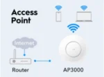 Cudy AP3000 AX3000 Wi-Fi 6 pristupna tačka, 2,5G - Slika 7