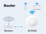 Cudy AP3000 AX3000 Wi-Fi 6 pristupna tačka, 2,5G