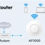 Cudy AP3000 AX3000 Wi-Fi 6 pristupna tačka, 2,5G