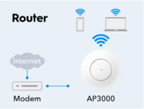 61821 Cudy AP3000 AX3000 Wi-Fi 6 pristupna tačka, 2,5G - Slika 1