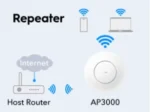 Cudy AP3000 AX3000 Wi-Fi 6 pristupna tačka, 2,5G - Slika 3