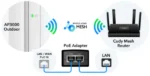 Cudy AP3000 Outdoor AX3000 Wi-Fi 6 pristupna tačka - Slika 3