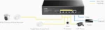 Cudy GS1005PTS1 gigabitni PoE svič, 4 PoE + 1 uplink + SFP - Slika 5