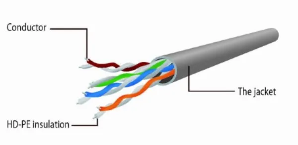 Gembird Mrezni kabl, CAT6 BAKARNI UTP Patch cord 2m grey (PP6U-CU-2M)