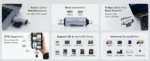 Cudy UH200 USB-A/USB-C čitač SD i microSD kartica - Slika 5