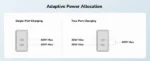 Cudy CH40_EU GaN punjač, 40 W, 2 USB-C - Slika 7