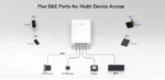 Cudy AP3000 Wall AX3000 zidna Wi-Fi 6 pristupna tačka - Slika 8