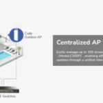 Cudy AP1300 Wall AC1200 zidna Wi-Fi pristupna tačka