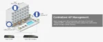 Cudy AP1300 Wall AC1200 zidna Wi-Fi pristupna tačka