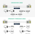 UGREEN RJ45 Cat6 STP Oklopljeni Konektori 10 kom 24K Zlatni – (20333) - Slika 5