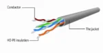 PP12-POE-0.15M-W Gembird UTP passive PoE adapter kit, 0.15 m (POE-INJ-SPLIT) - Slika 5