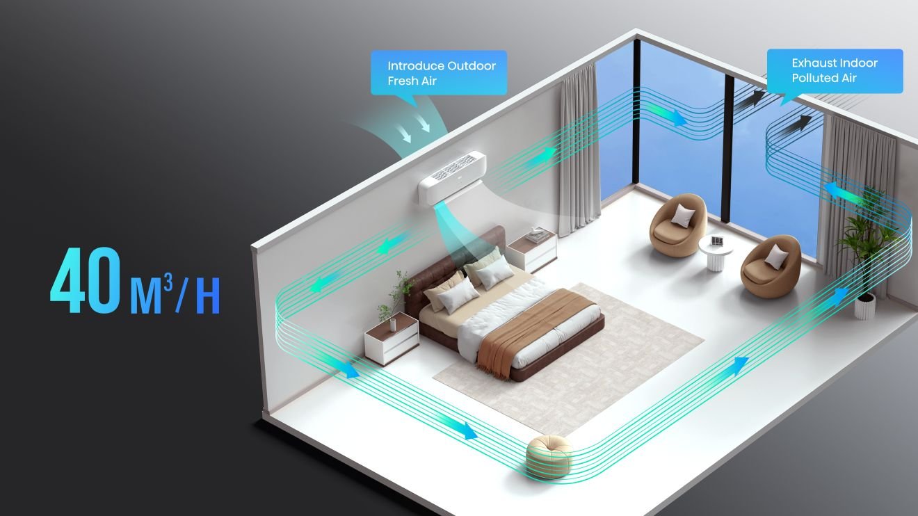 Hisense QJ35XJ3AG — Fresh Air White QJ Fresh-Air (HSN 2025)