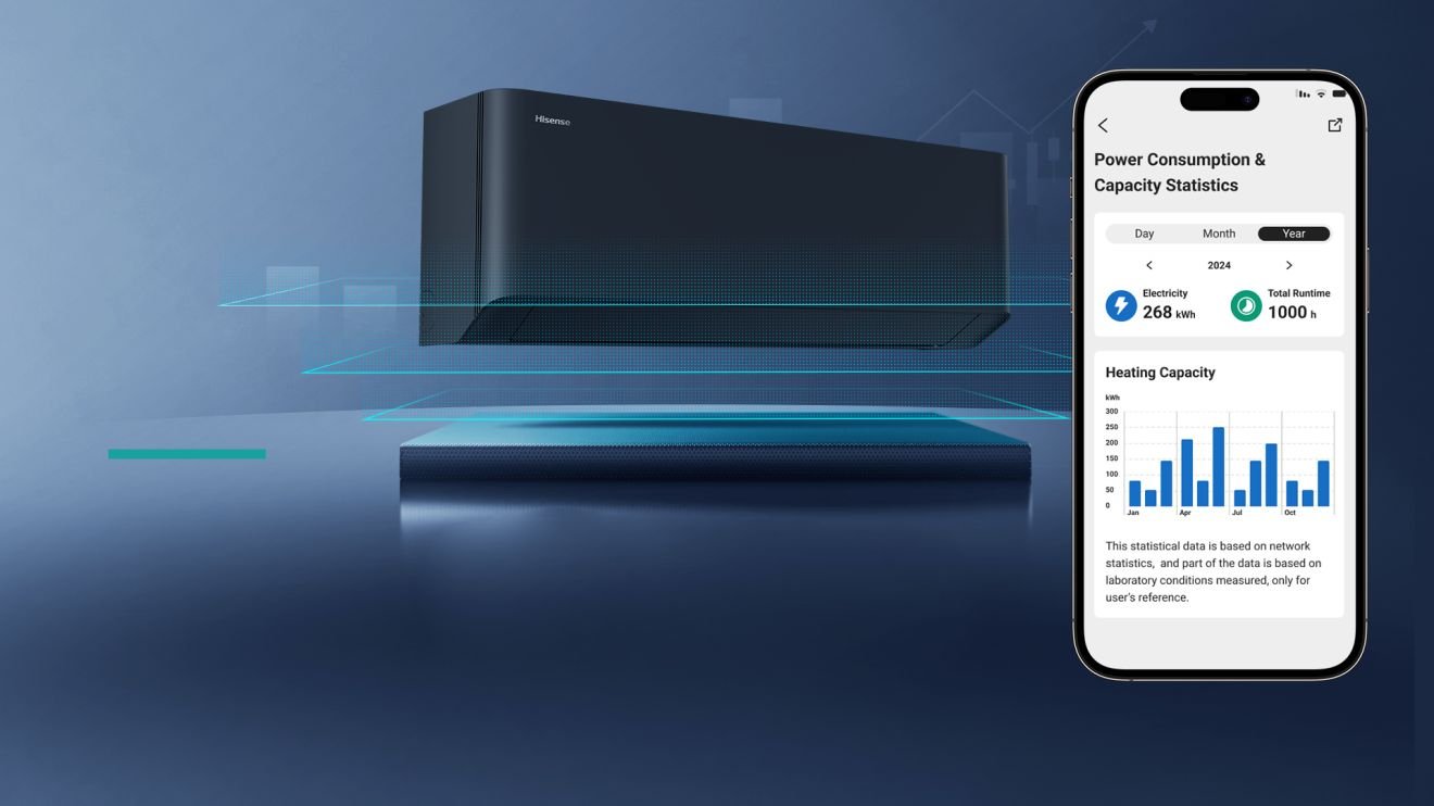 Hisense HB25XU0BG inverter klima uređaj | UNI HB 9 Hisense HB25XU0BG inverter klima uređaj | UNI HB Hisense HB25XU0BG — Uni HB Black Cooling&Heating Capacity statistic