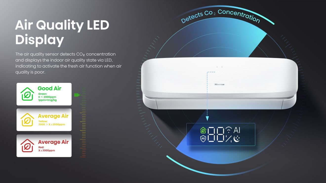 Hisense QJ35XJ3AG — Fresh Air White QJ AirQuality LED Display(HSN 2025
