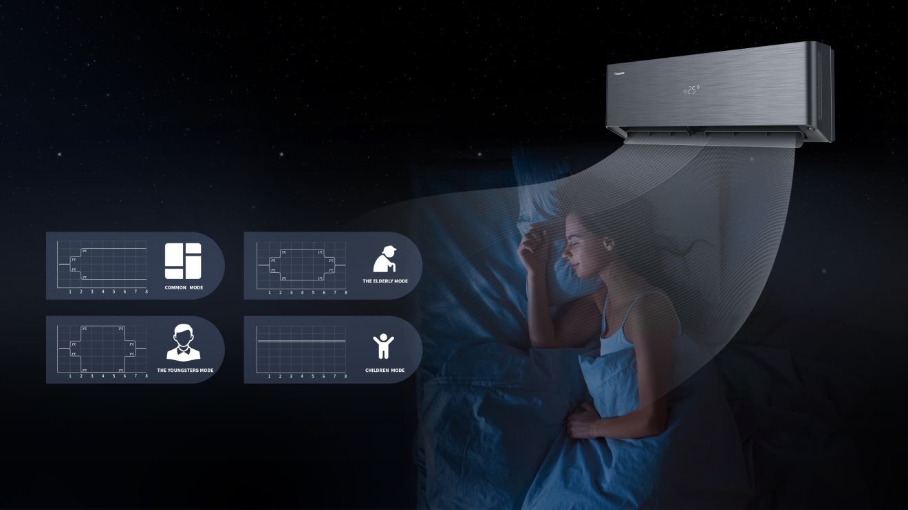 Hisense QH35XV4BG inverter klima uređaj | Energy pro X 13 Hisense QH35XV4BG inverter klima uređaj | Energy pro X Hisense QH35XV4BG — Energy Pro X Black 4-Sleep-Modes (2024)