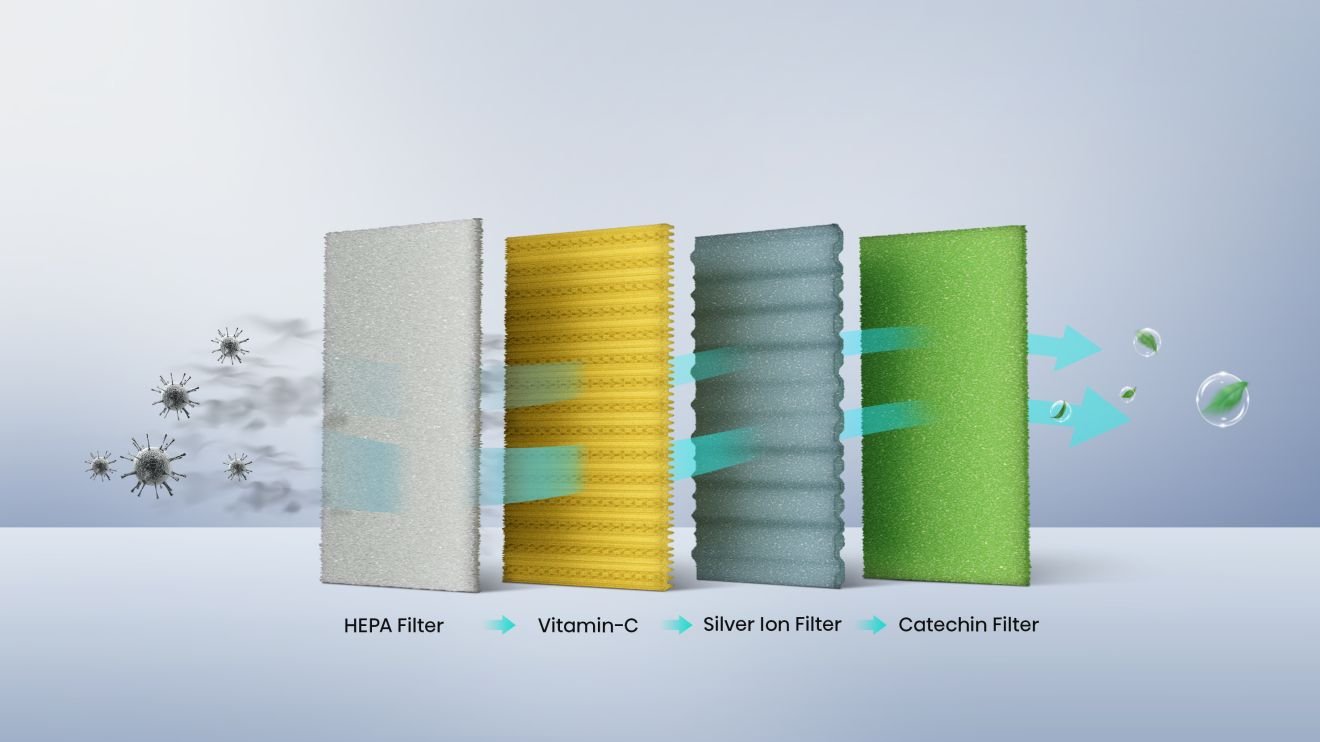 Hisense QH35XV4AG — Energy Pro X White 4in1 filter (Hisense 2024)