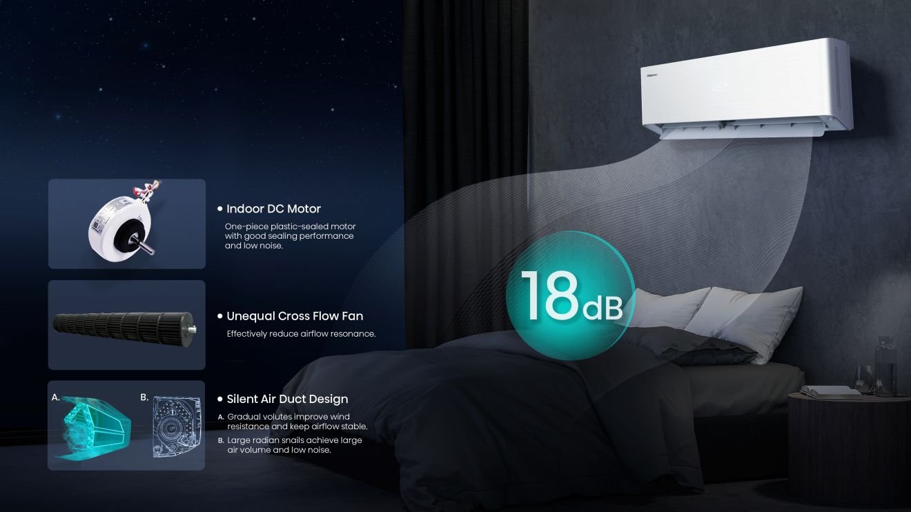 Hisense QH35XV4AG — Energy Pro X White Quiet mode (Hisense 2024)
