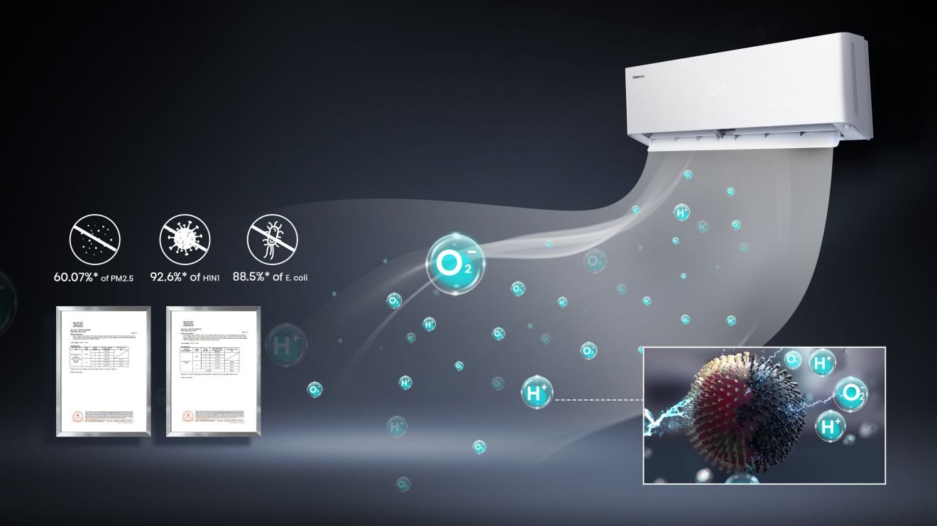 Hisense QH35XV4AG — Energy Pro X White HI-NANO (Hisense 2024)